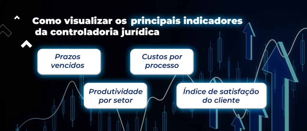 Imagem sobre a Controladoria jurídica data-driven