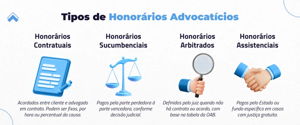 Tipos de honorários advocatícios