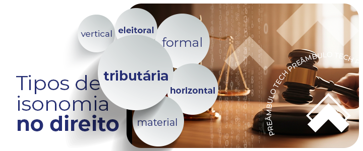 Gráfico com os diferentes tipos de isonomia no Direito, como tributária, formal, material e eleitoral