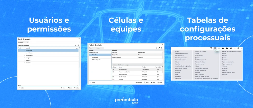 Telas do CPJ-3C mostrando usuários e permissões, células e equipes, e tabelas de configurações processuais