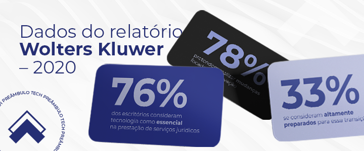Infográfico sobre o relatório Wolters Kluwer – 2020 sobre Legaltech e como a tecnologia já faz parte da estratégia jurídica