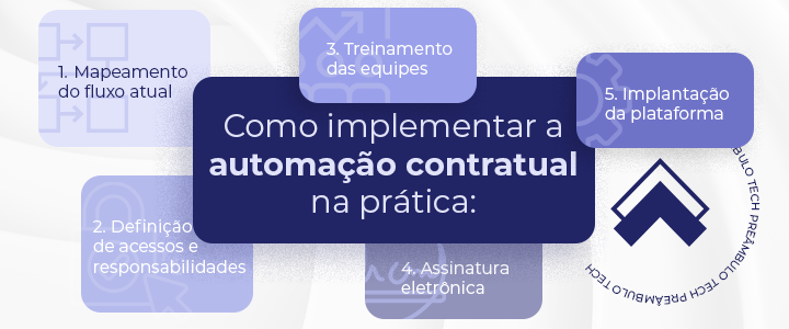 Passo a passo para automatizar contratos no seu escritório