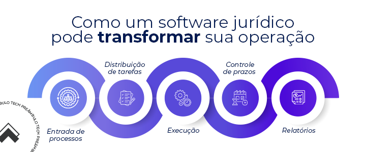 Transforme sua gestão com os softwares jurídicos mais utilizados no Brasil