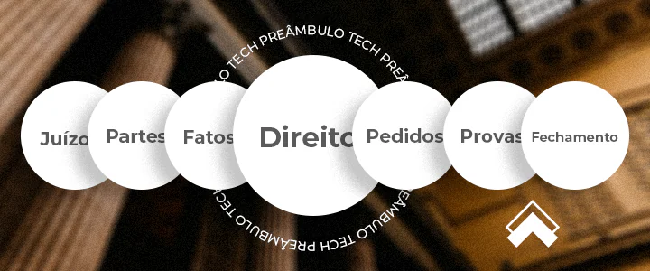 Como estruturar uma petição inicial com os 7 elementos fundamentais, sendo Juízo, Partes, Fatos, Direito, Pedidos, Provas e Fechamento. 