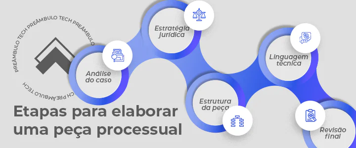 Como elaborar uma peça processual em 5 passos estratégicos